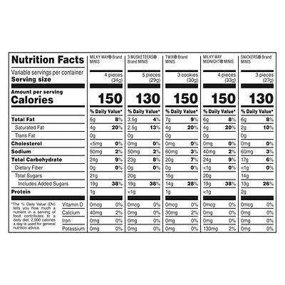 Coupon ๐ Mars ๐ฌ Candy & Chocolate Snickers, Twix, Milky Way & 3 Musketeers Individually Wrapped Minis Size Chocolate Bars, 4 Lb. Variety Mix Bag (MMM50972) โจ - Image 7