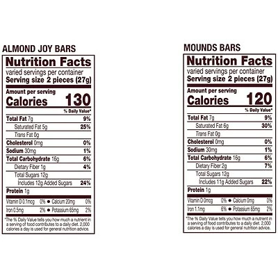 Discount ๐ฅ Hershey's ๐ฌ Candy & Chocolate MOUNDS And ALMOND JOY Miniatures Chocolate And Coconut Assortment ๐ฌ Candy, Bulk, 32.1 Oz, Party Pack (HEC99981) ๐ฅ - Image 6